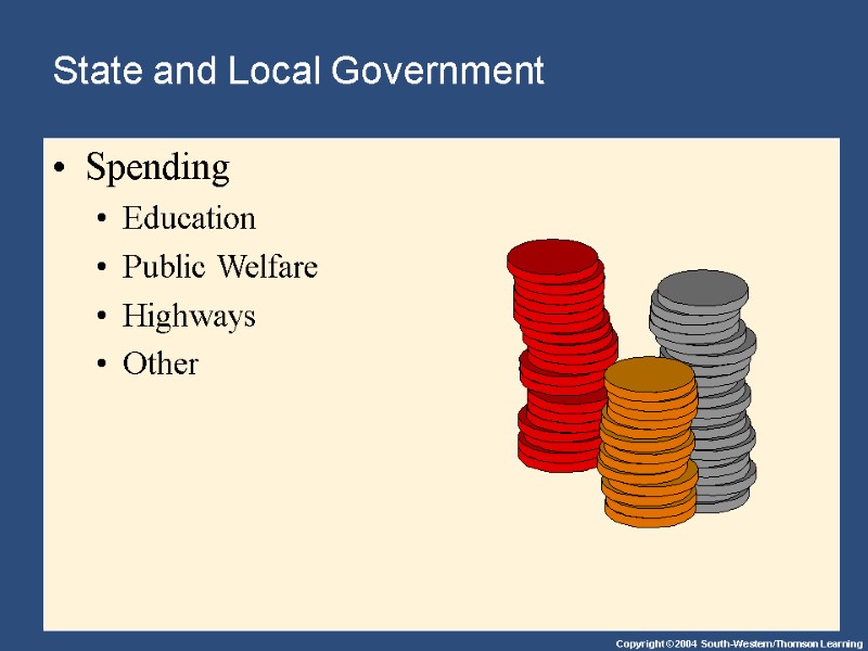 State and Local Government  Spending Education Public Welfare Highways Other